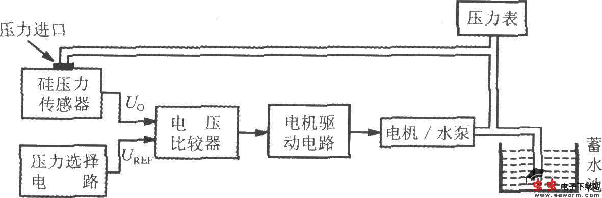 由集成硅压力传感器MPX5100A构成的压力调节系统