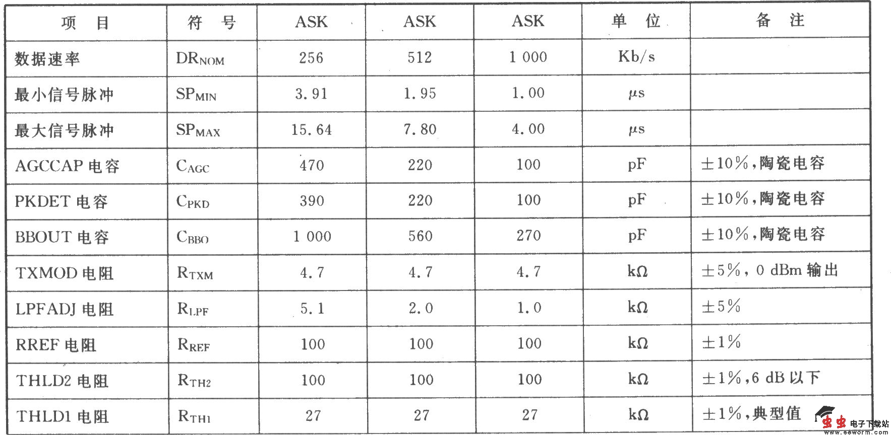 TRll00 ASK 916．50 MHz收发器