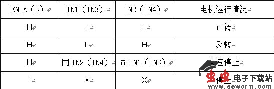 由单片机和L293构成的电机控制电路
