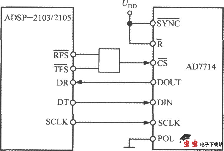 5通道低功耗可编程传感器信号处理器AD7714与DSP的接口电路