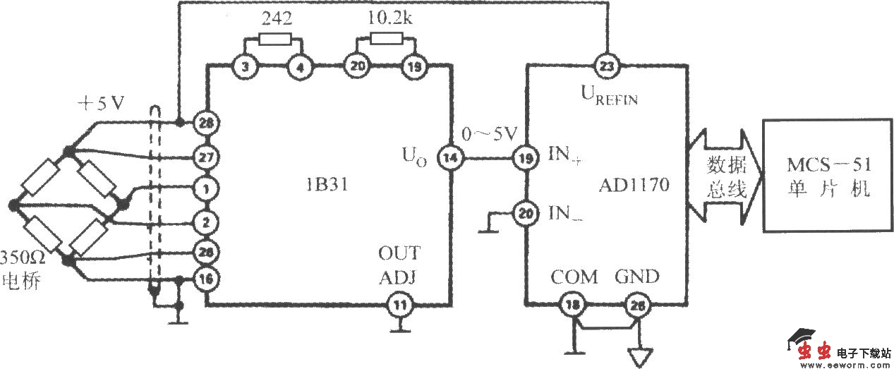 由宽带应变信号调理器1B31、18位A／D转换器AD1170和MCS-51单片机