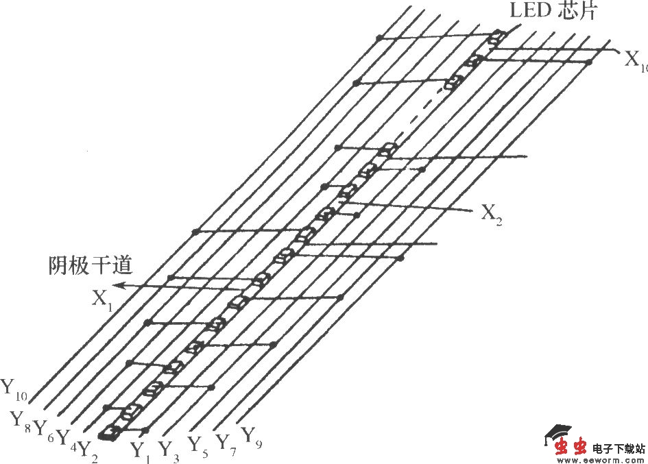 LED光柱显示器的基本结构