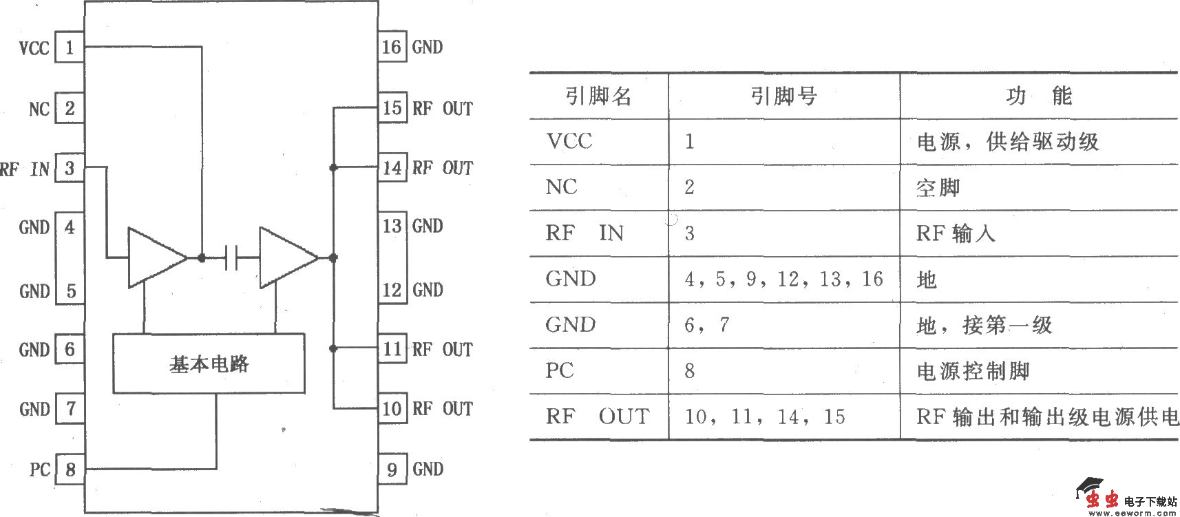 RF2132双模式大功率线性放大器