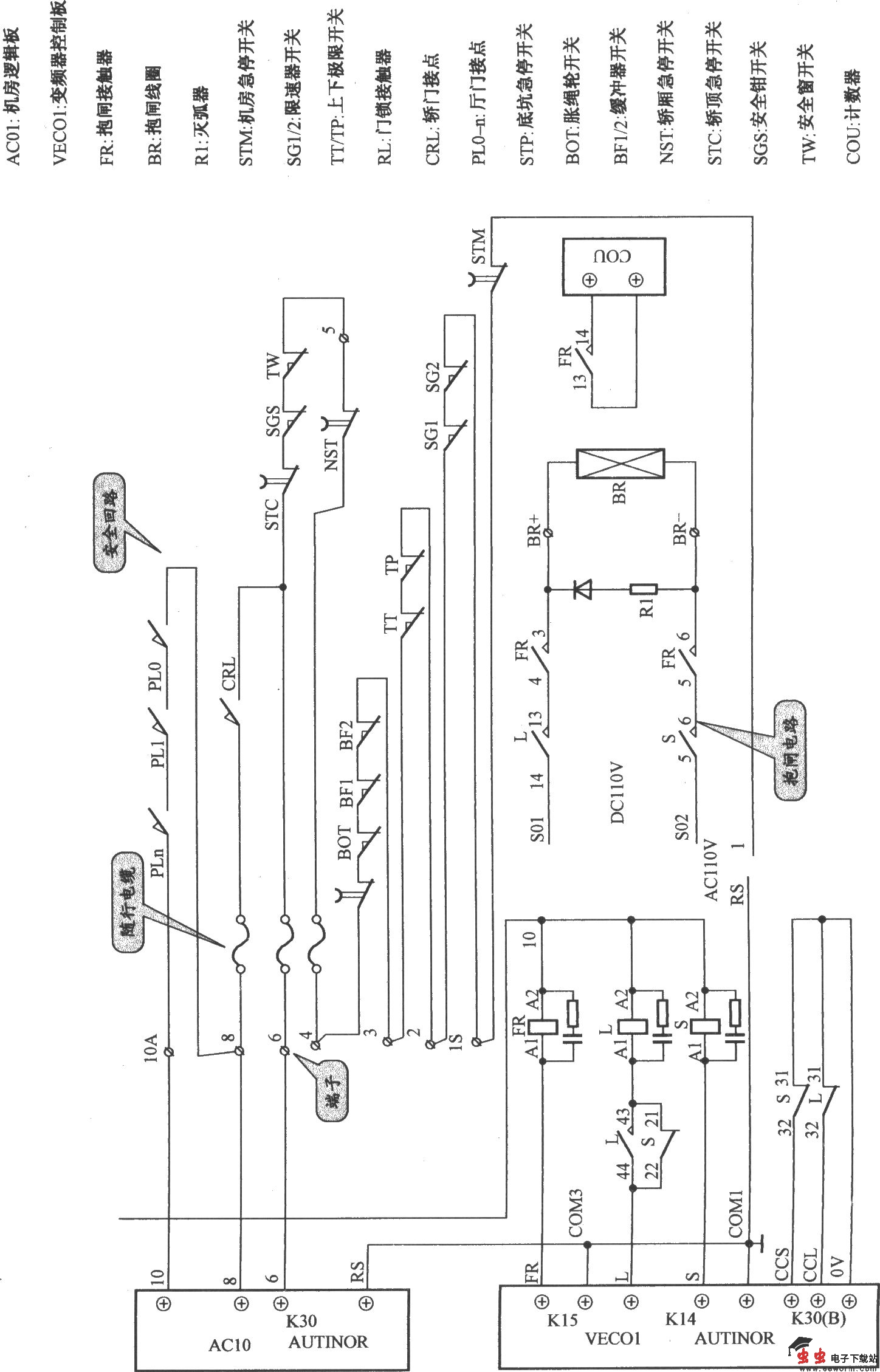 北京富而瑞电梯控制柜