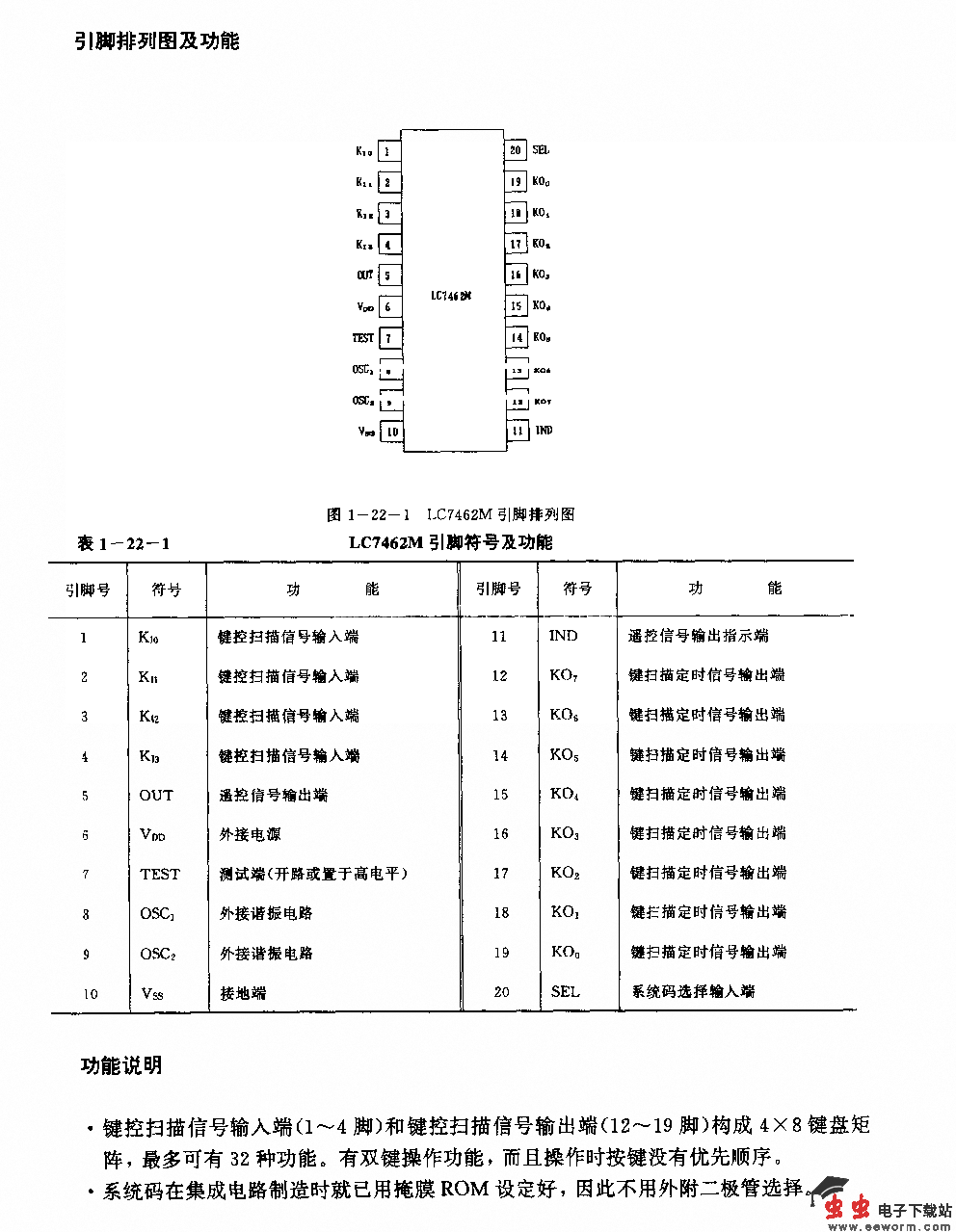 IJC7462M(电视机)红外线遥控发射电路