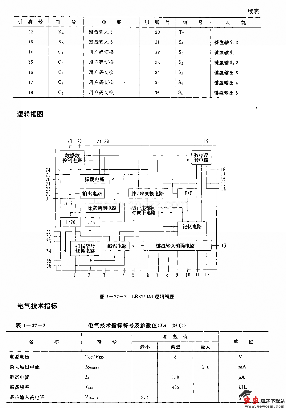 LR3714M(录像机)红外线遥控发射电路