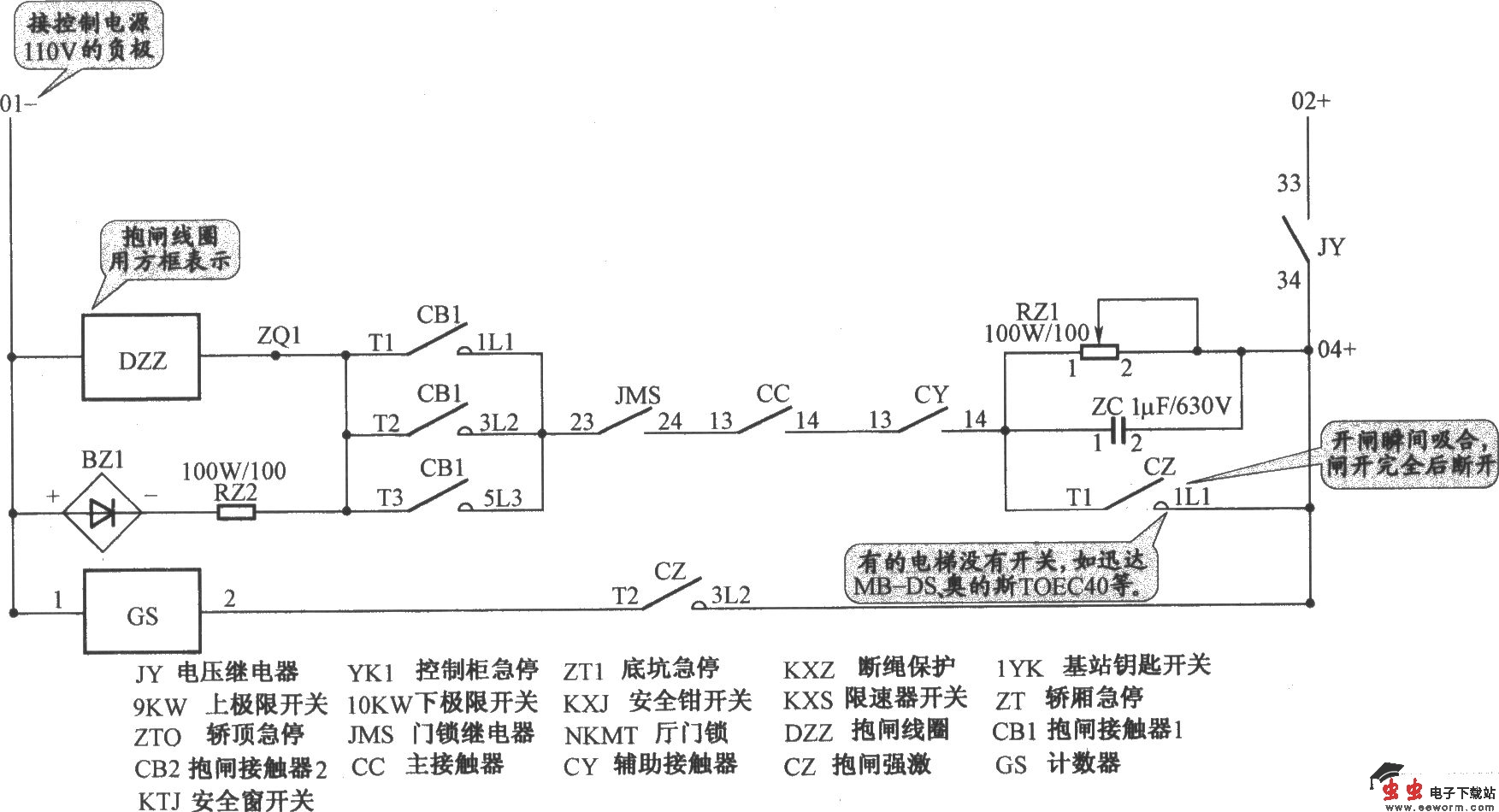 上海新时达电梯控制柜（PLC 变频器）