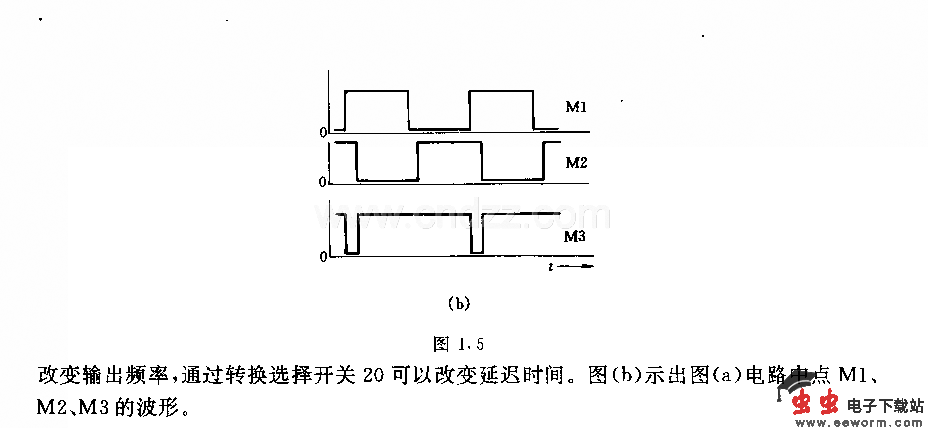 窄脉冲发生器(如图1．5)电路