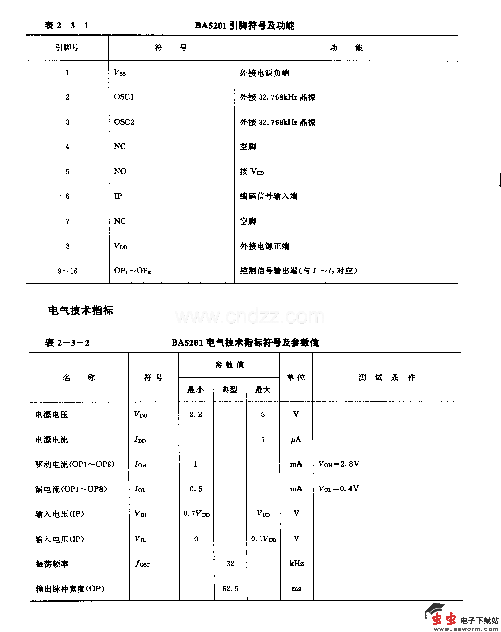 BA5201 (家用电器)红外线遥控译码电路
