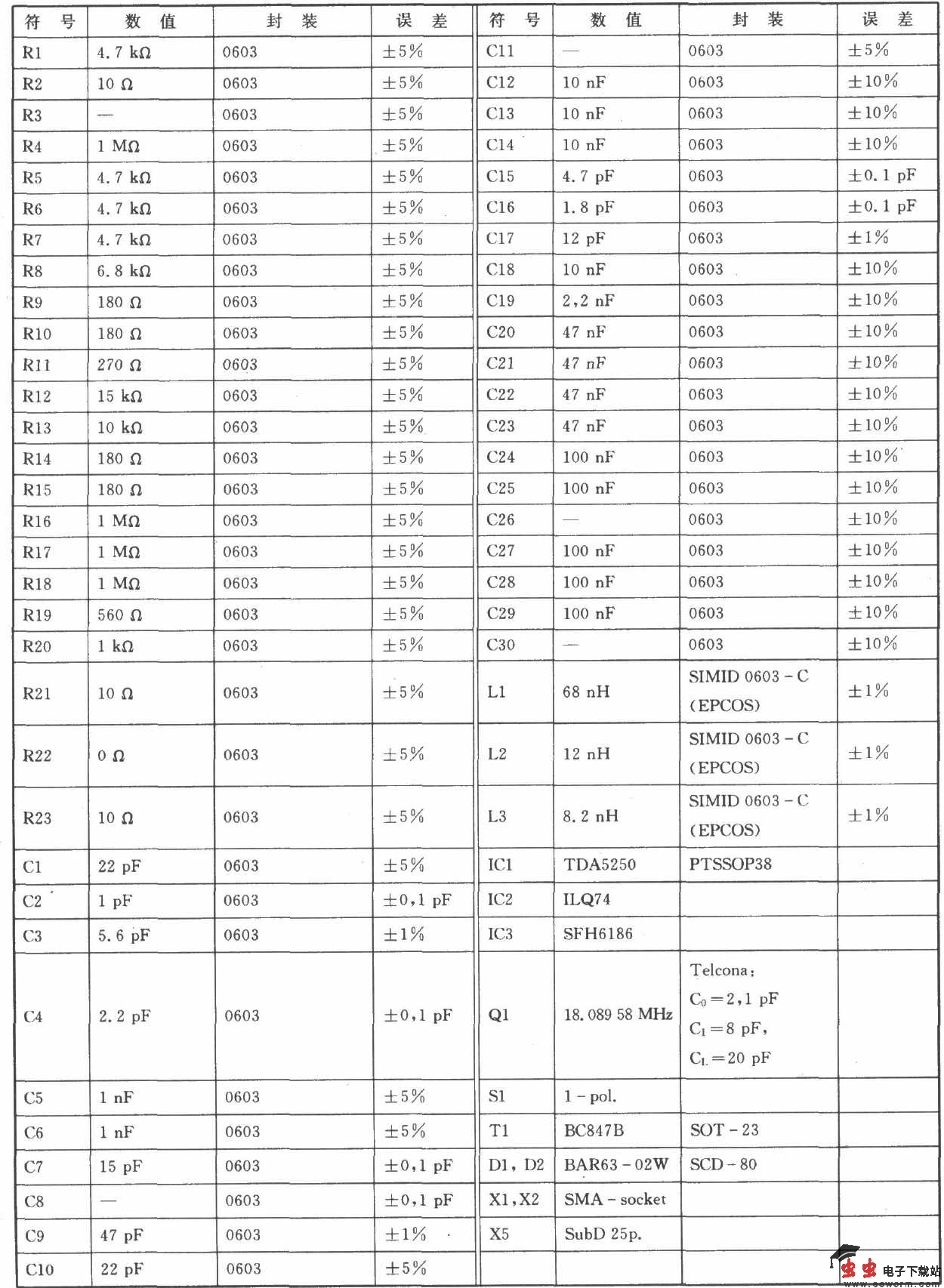 TDA5250 ASK/FSK 868 MHz收发器