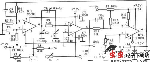 宽频率范围的函数振荡器