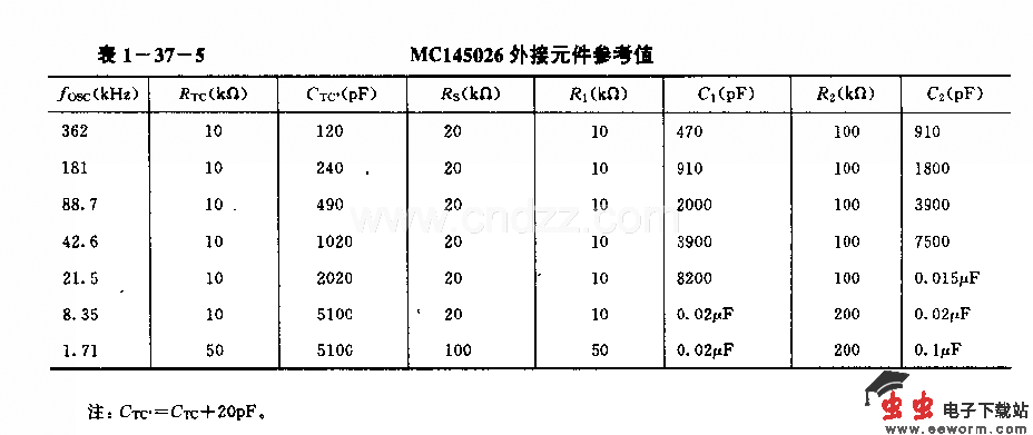 MCl45026(通用)红外线、超声波或射频遥控发射编码电路