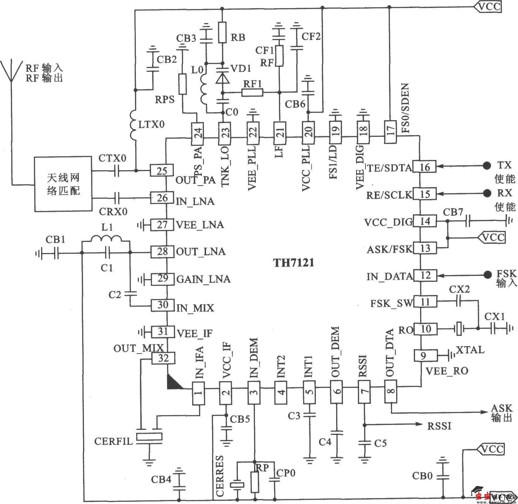 TH7120/TH7121 FSK/FM／ASK 930/1000 MHz～300/50 MHz收发器