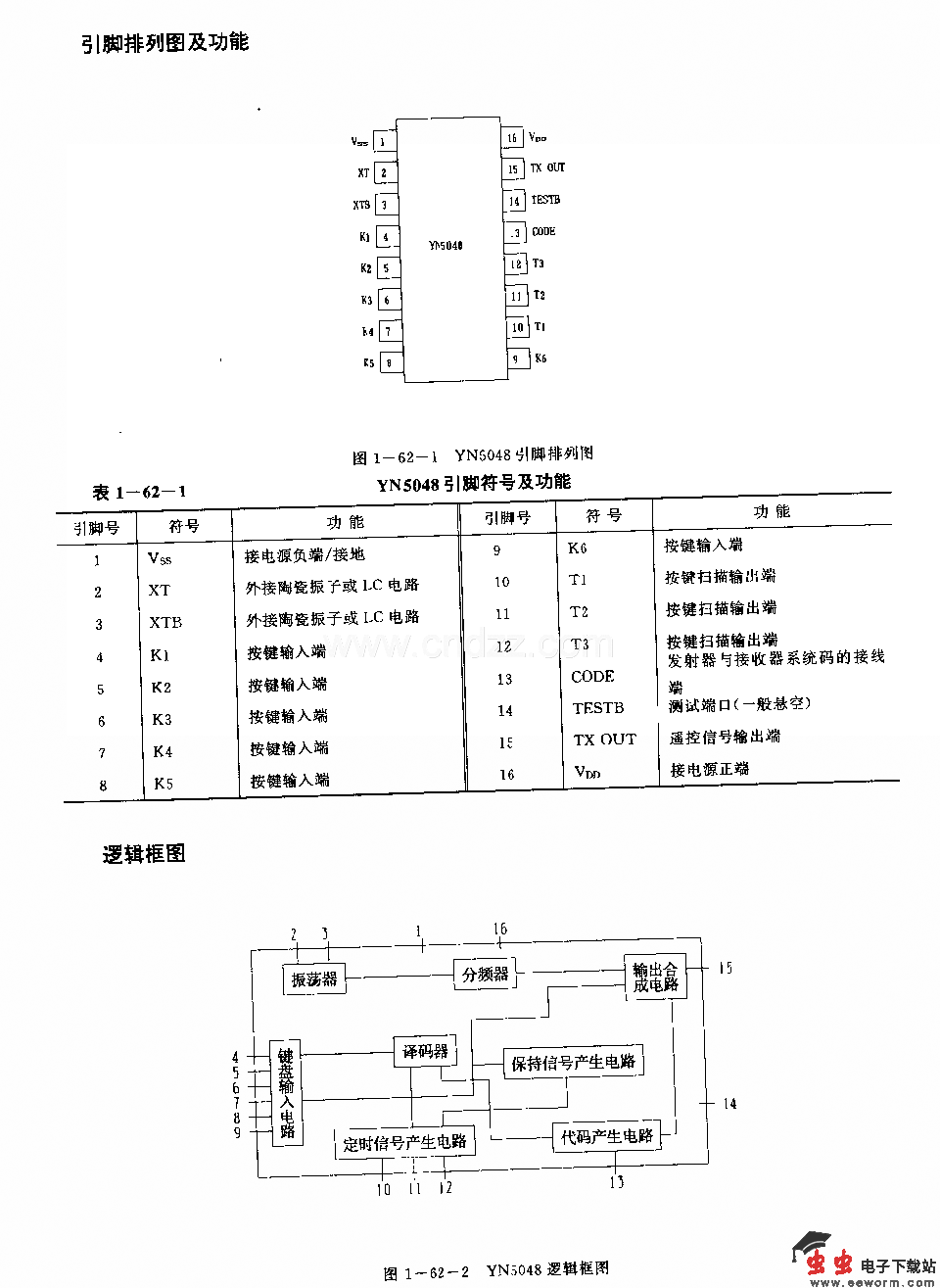 YN5048(电视机、录像机和官响)红外线遥控发射电路