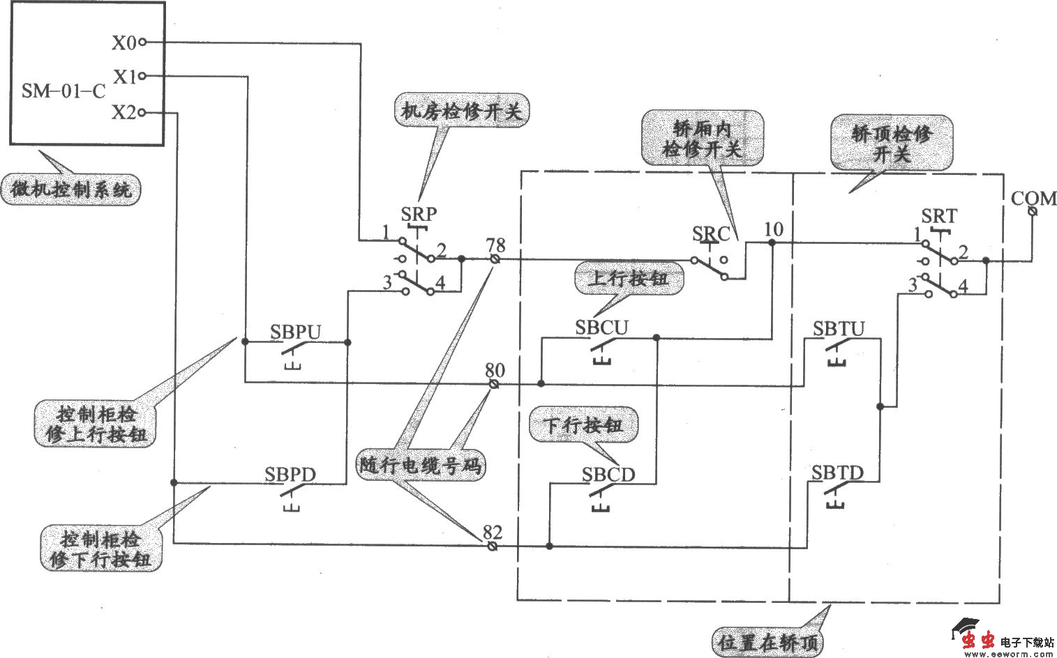 上海新时过电梯控制柜（SM-01-C 变频器）