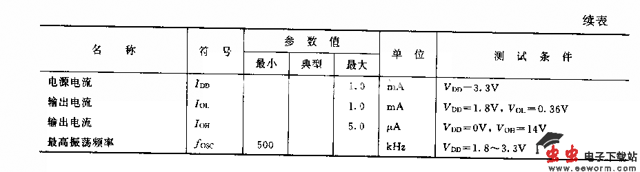 HD43019A(电视机和录像机)红外线遏控发射电路