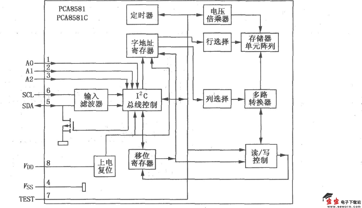 PCA8581 I2C接口 128&times;8位E2PROM