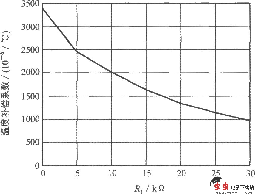 由线性输出集成磁场传感器AD22151构成的单极性模式下的温度补偿