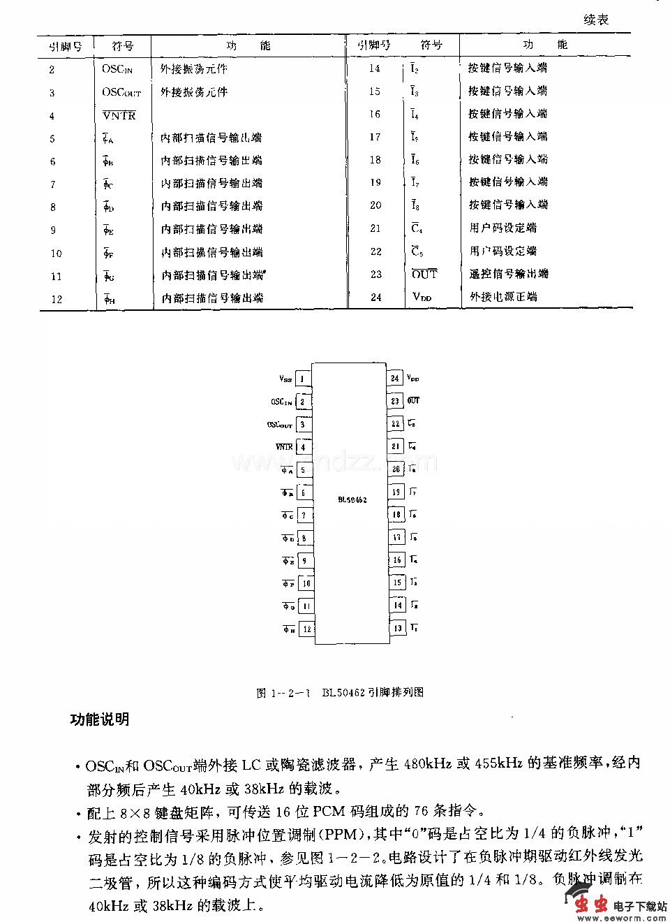 DIJ50462(电视机)红外线遥控发射电略