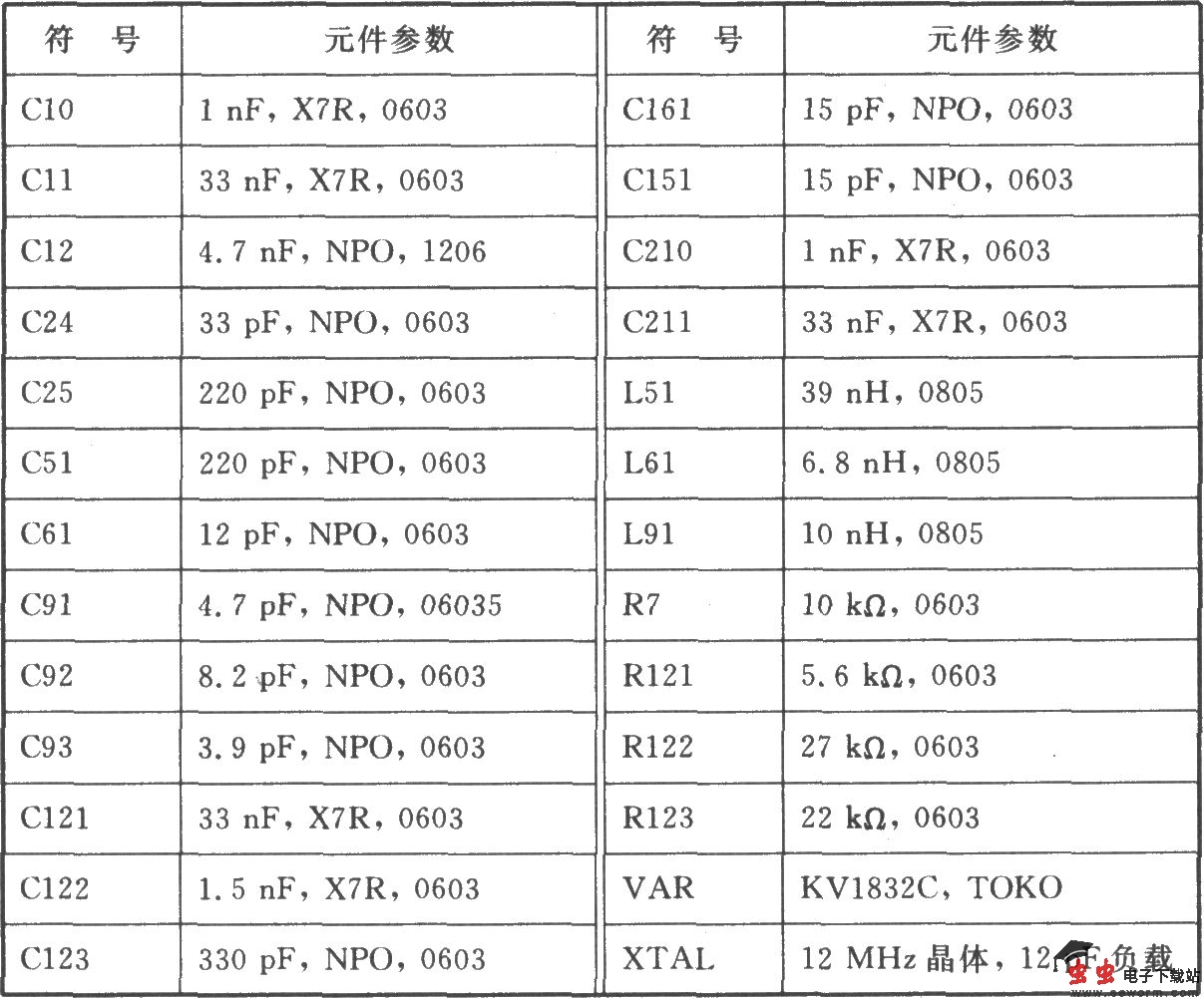 CC400 FSK 433/429/426/315 MHz收发器