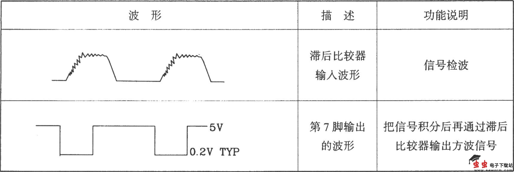 BL20106红外线接收前置放大集成应用电路图