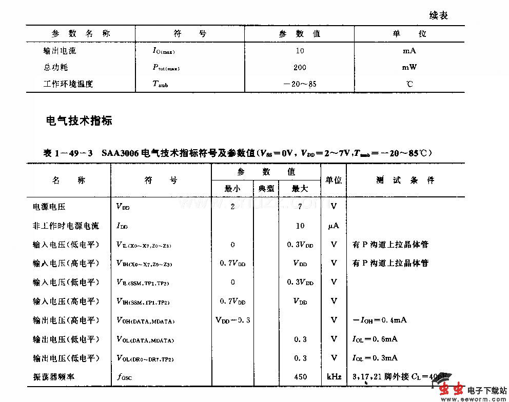 SAA3006(通用)红外线迢控发射电路