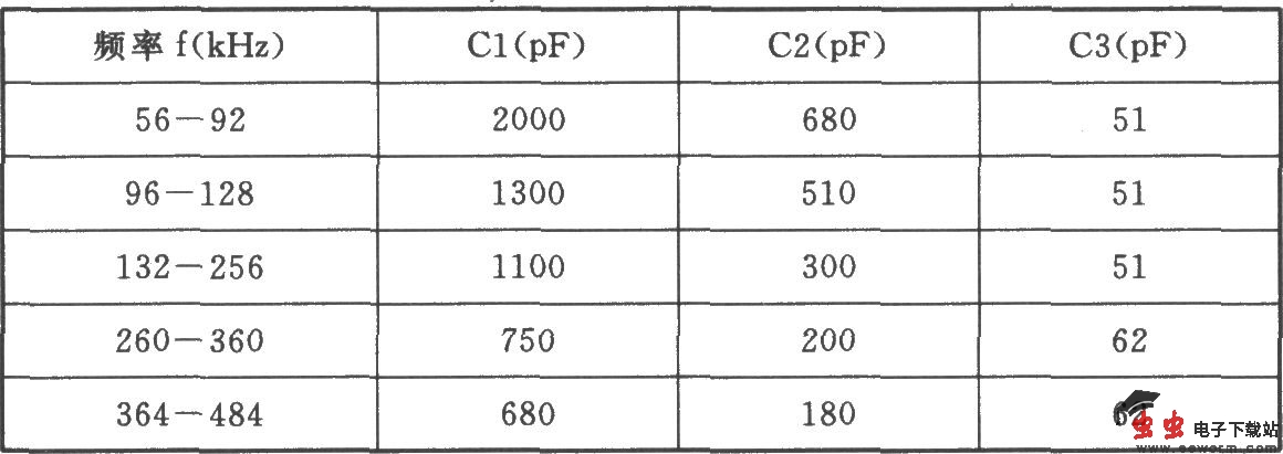 56～484高频振荡器