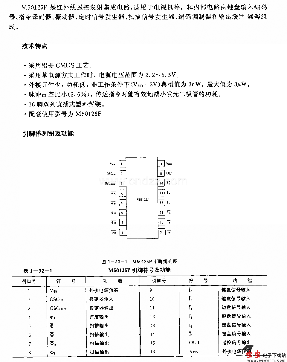 M50125P(电视机)30功能红外线遥控发射电路