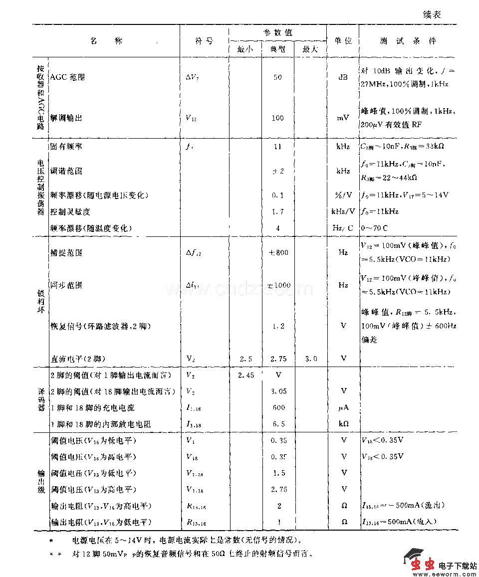 LM909 (电子玩具)无线电遥控接收译码电路