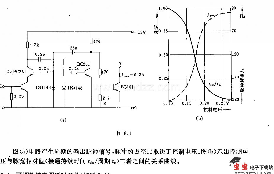 脉冲宽度调节器电路
