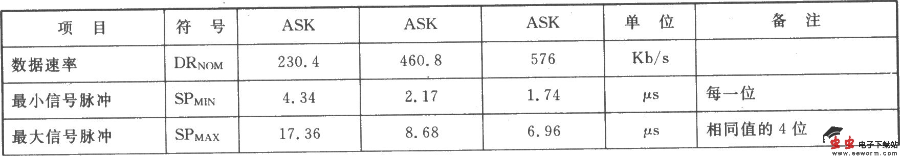 TR3100 ASK 433.92 MHz收发器
