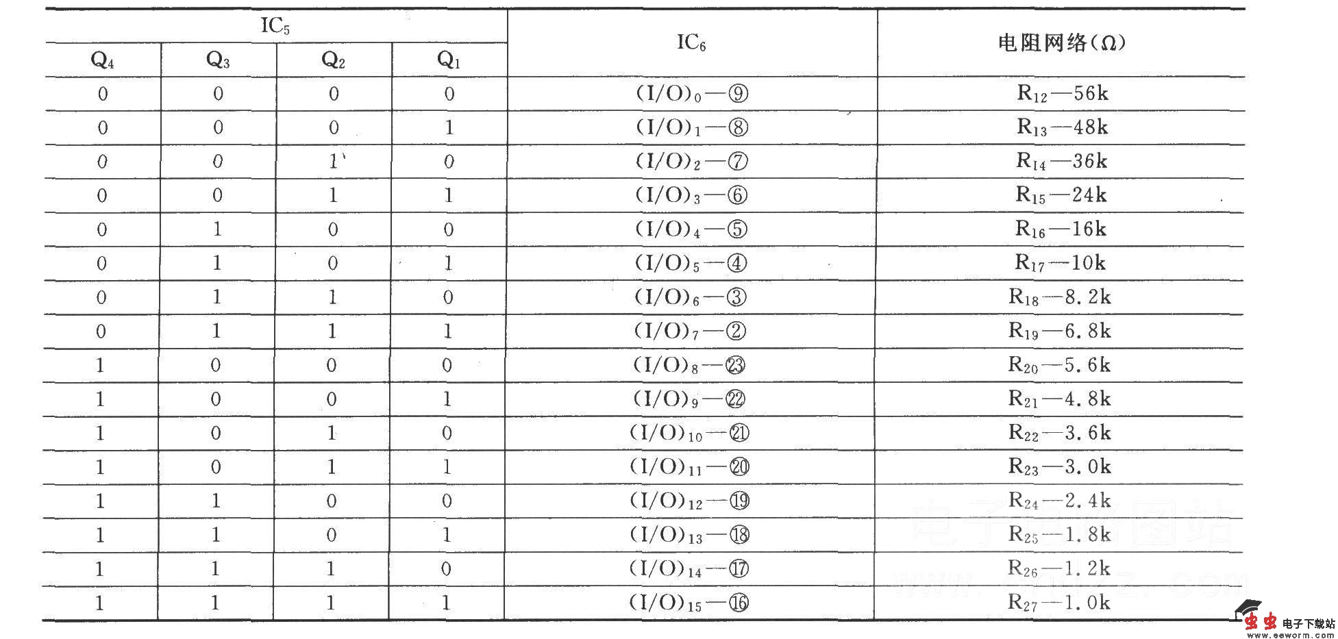 CD4067输入、输出关系