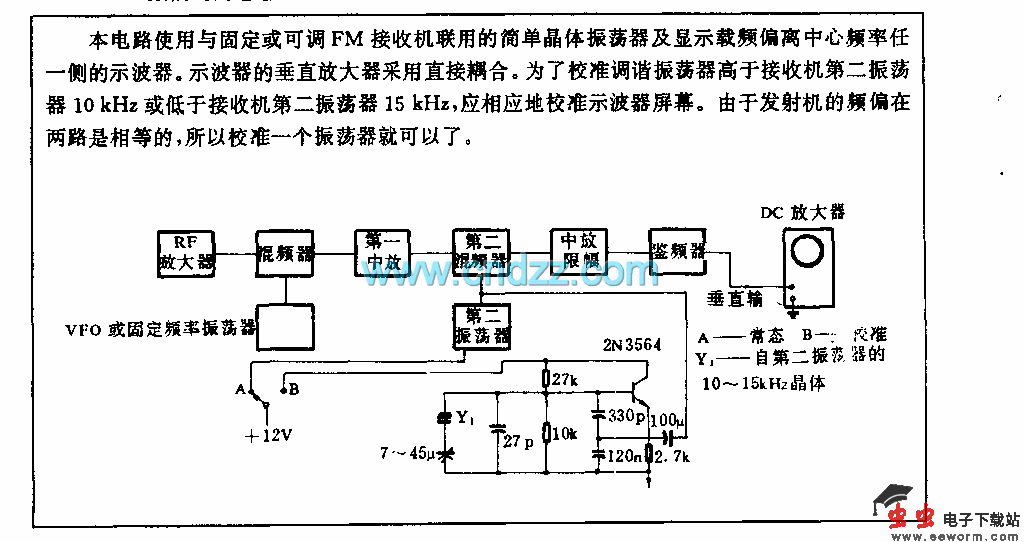 频偏测量电路