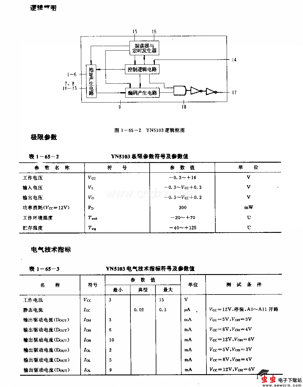 YH5103／YH5103一IR (防盗系统)无线电或红外线遥控编码电路