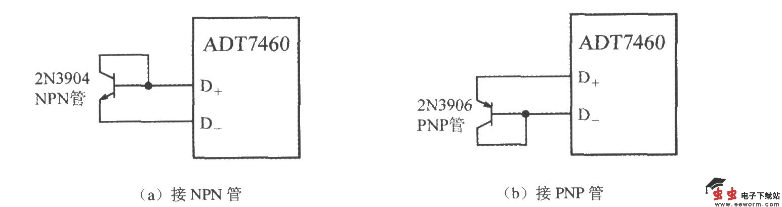 由智能化远程热风扇控制器ADT7460构成的远程测温电路