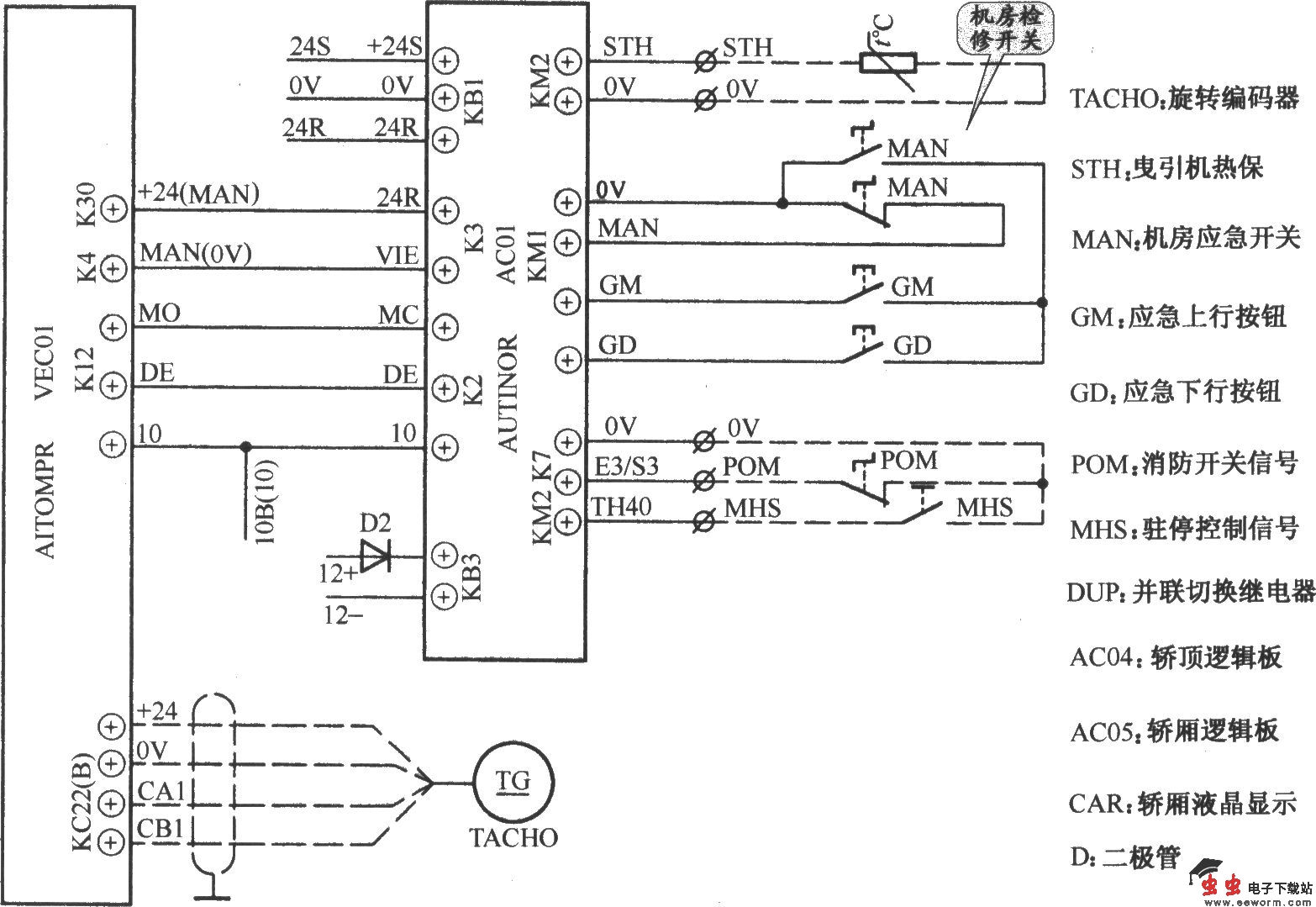 北京富而瑞电梯控制柜