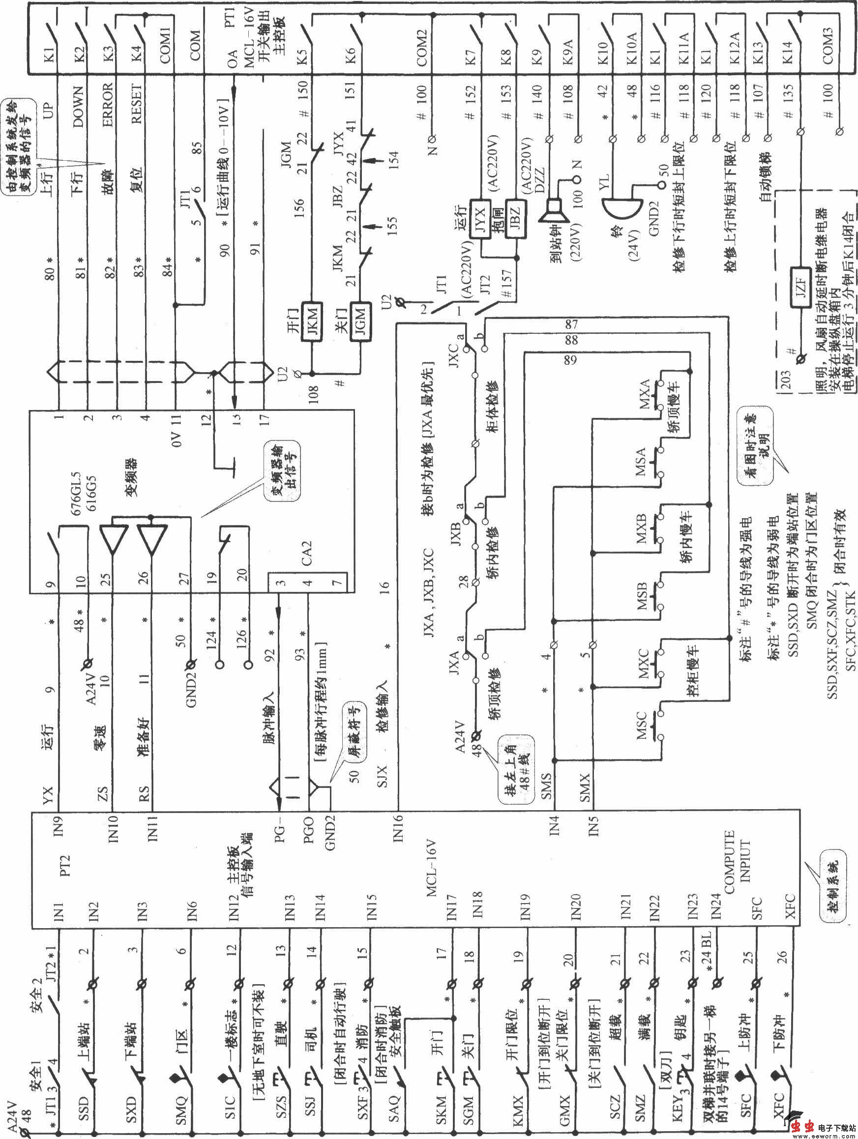 天津正大电梯控制柜
