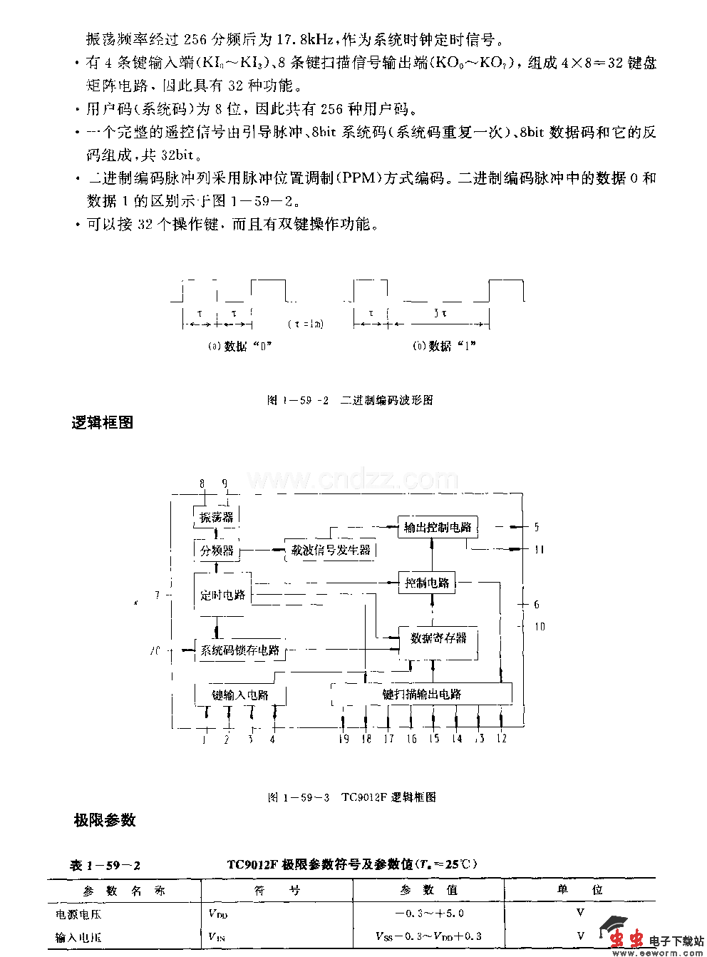 TC9012F(电视机、录像机和激光唱机)红外线遥控发射电路