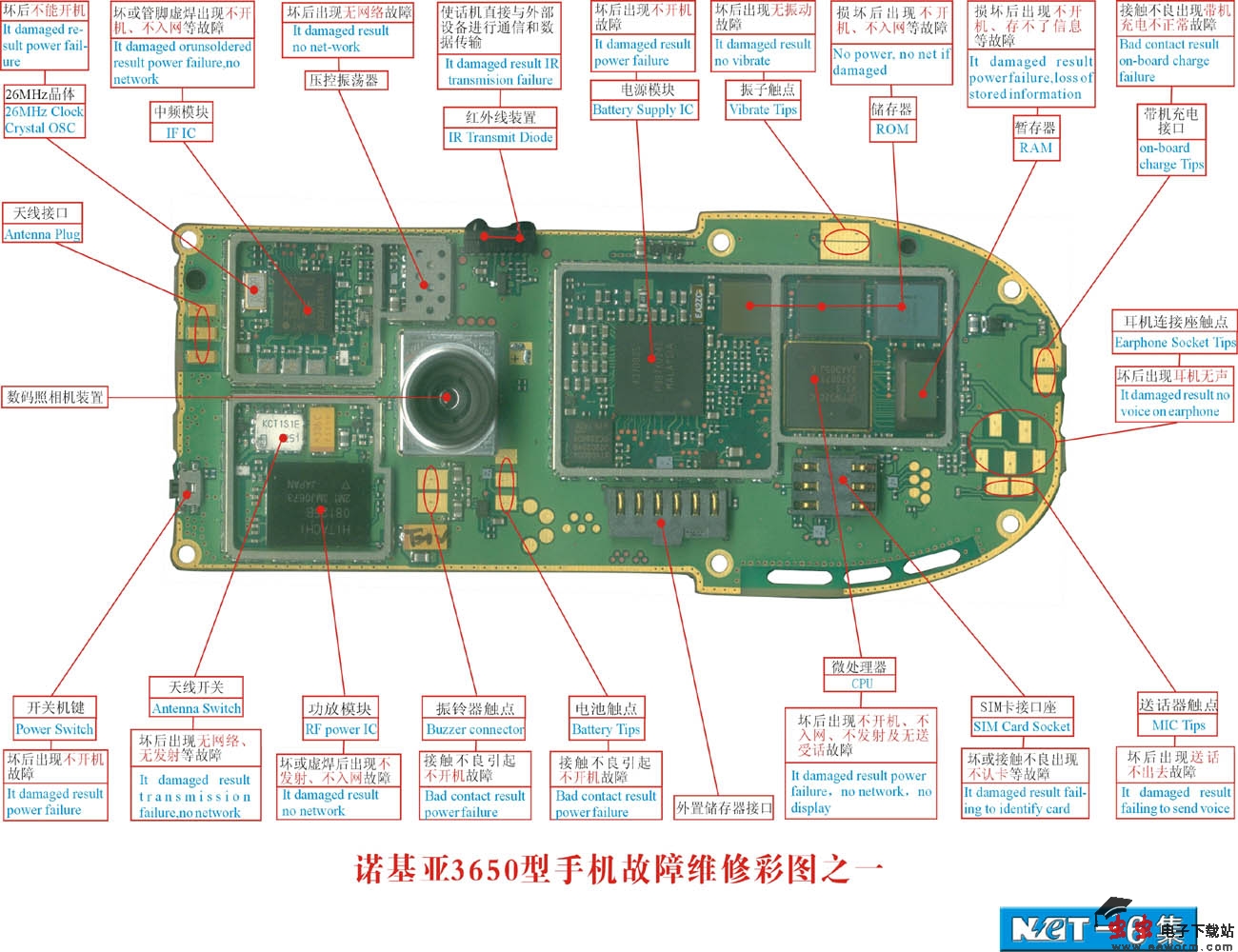 诺基亚3650手机故障维修实物彩图(1)