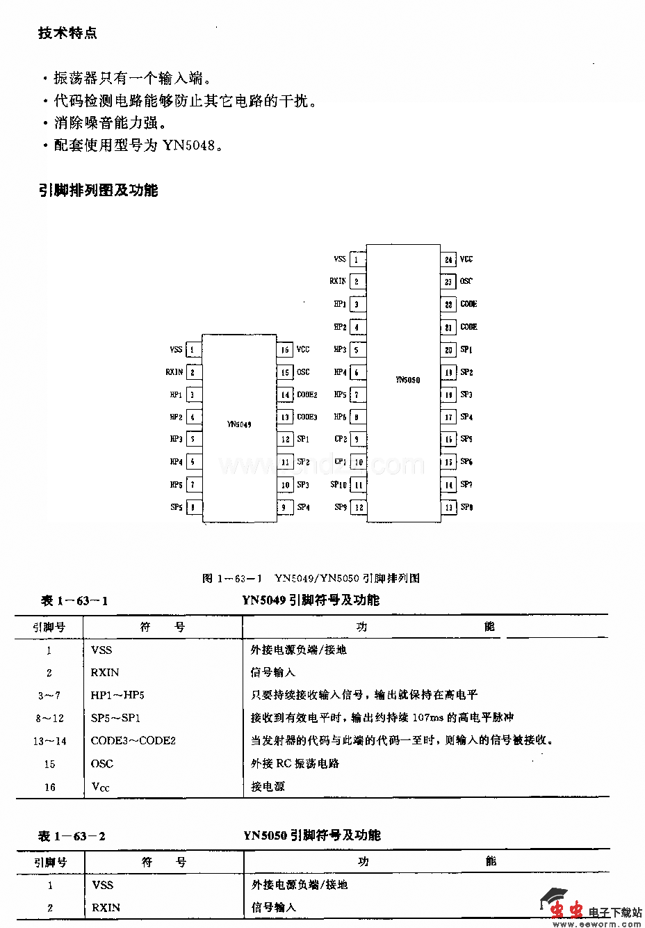 YN5049／YN5050 (电视机、录像机和音响)红外线遥控发射电路YN504