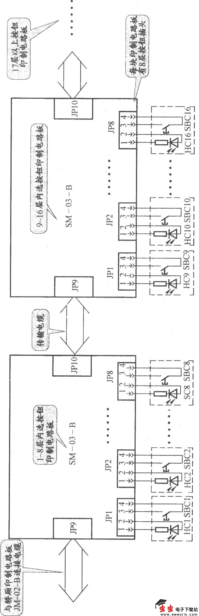 上海新时过电梯控制柜（SM-01-C 变频器）