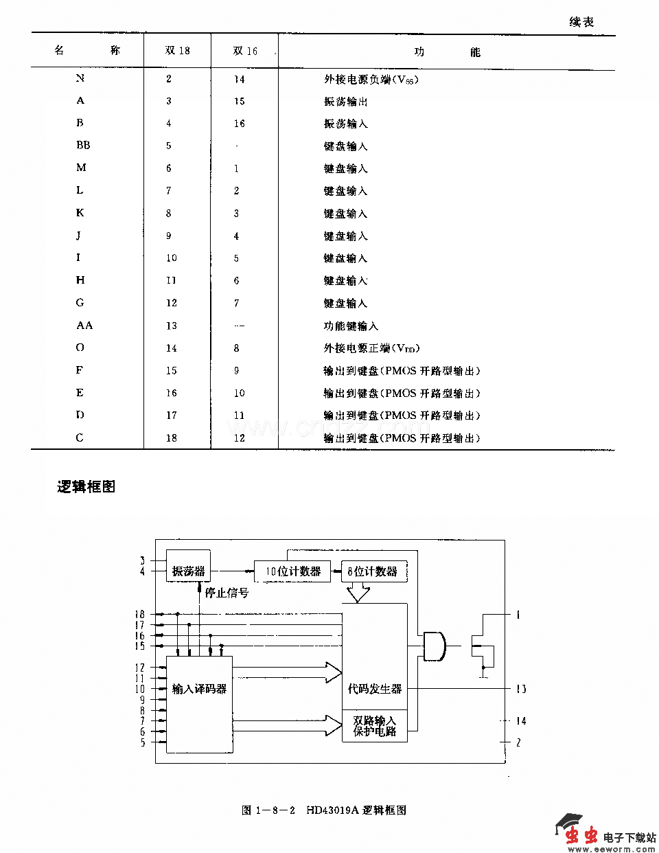 HD43019A(电视机和录像机)红外线遏控发射电路