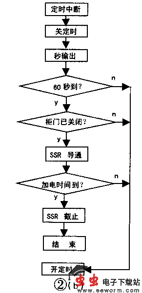 用AT89C2051单片机制作蒸饭柜定时开关