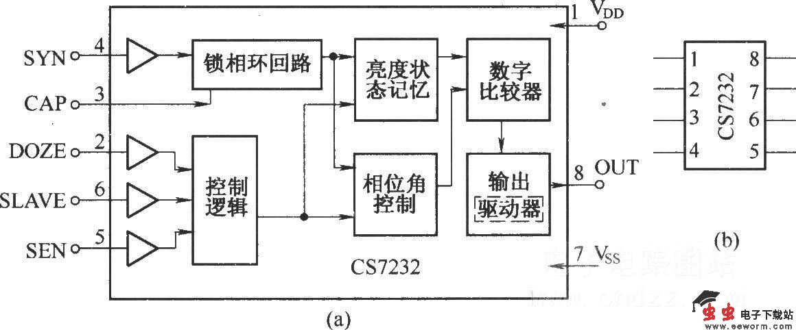 无线遥控／触摸调光电路(RCM1A/RCM1B)