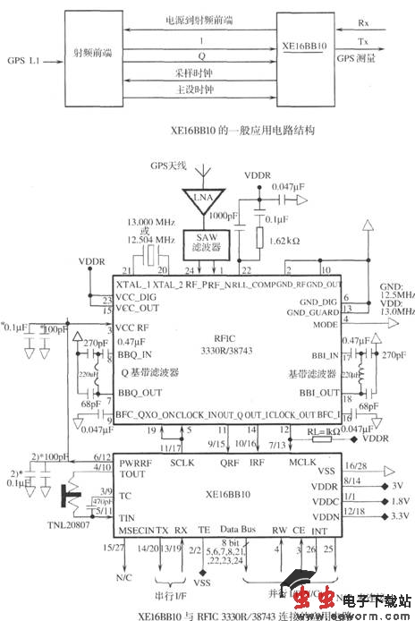 基于XEl6BBlO的GPS接收机相关器电路