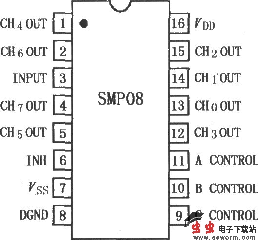 SMP08／18八采样保持放大器