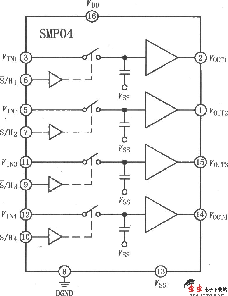 SMP04 CMOS四采样保持放大器