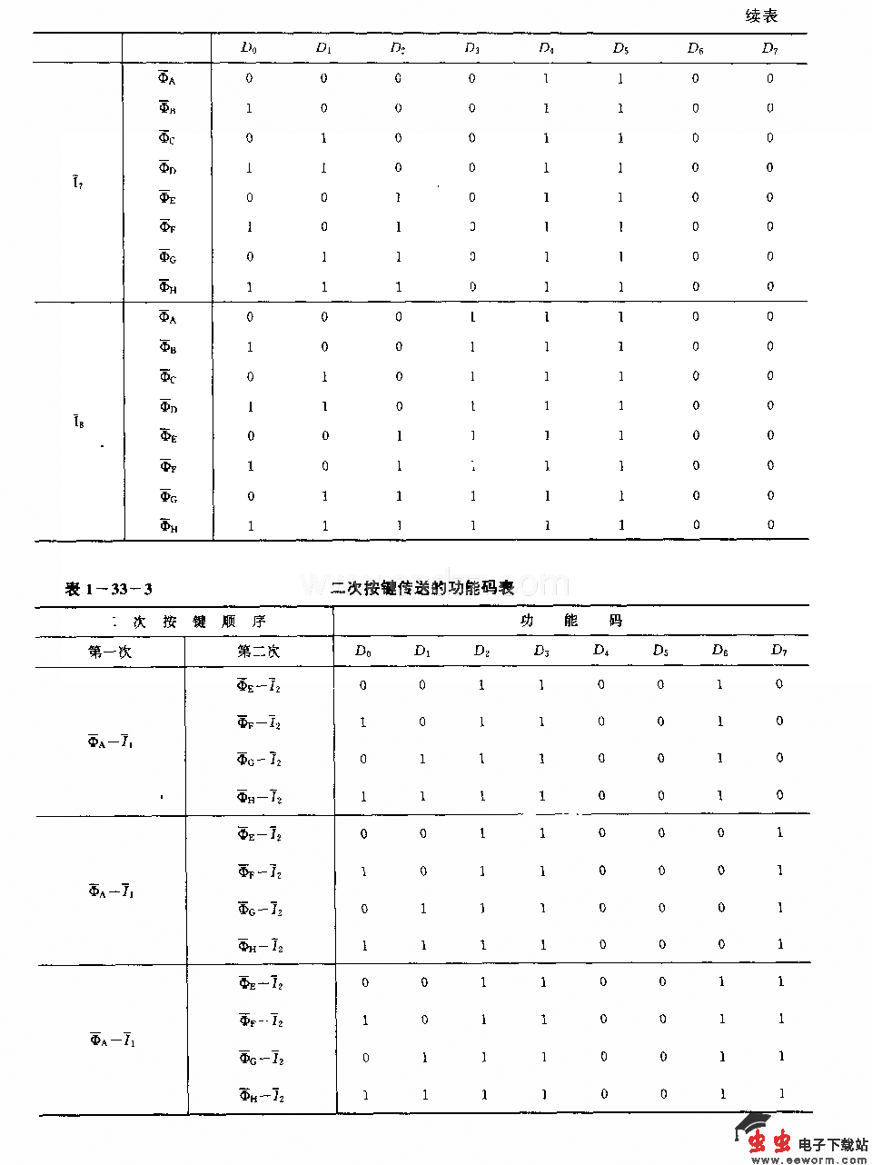 M50142P(电视机)红外线遥控发射电路