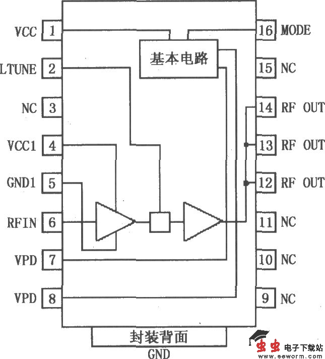 RF2152双模式大功率线性放大器