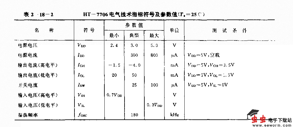 HT一7706 (灯具)灯光控制电略